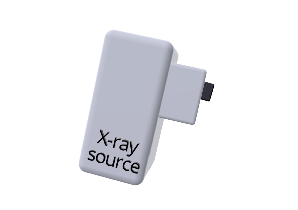 Source